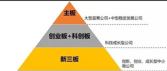 新三板解析 科技型中小企业的重要融资平台